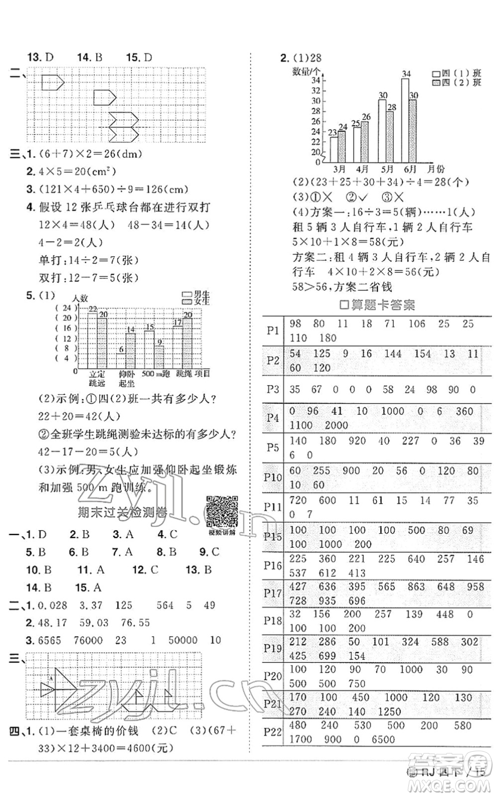 福建少年兒童出版社2022陽光同學(xué)課時(shí)優(yōu)化作業(yè)四年級數(shù)學(xué)下冊RJ人教版福建專版答案