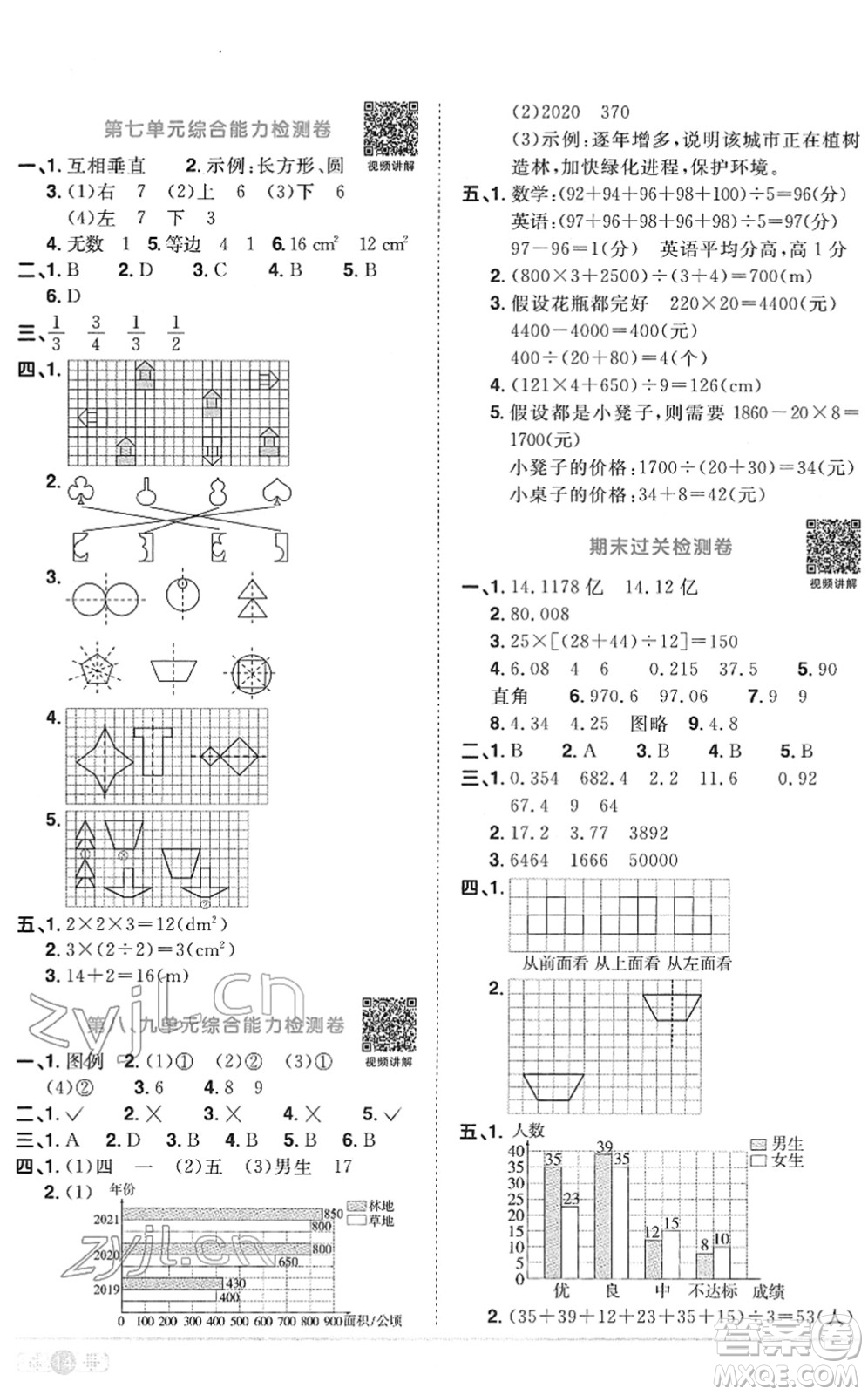 江西教育出版社2022陽光同學課時優(yōu)化作業(yè)四年級數(shù)學下冊RJ人教版菏澤專版答案