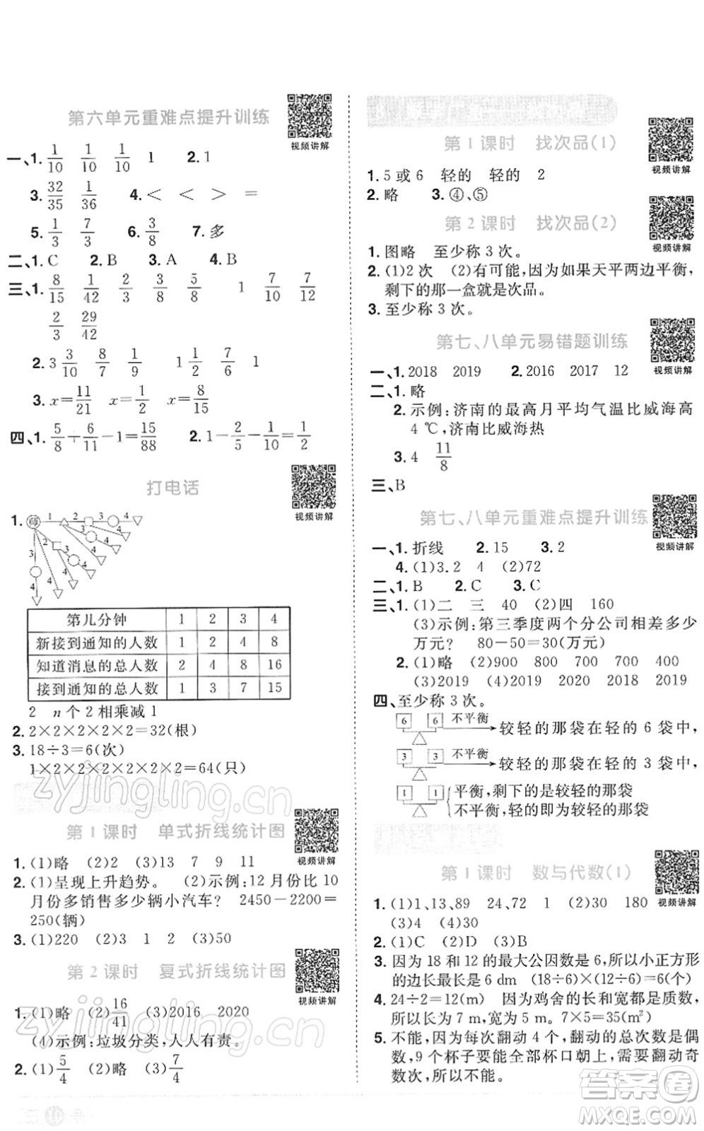 江西教育出版社2022陽光同學課時優(yōu)化作業(yè)五年級數學下冊RJ人教版答案