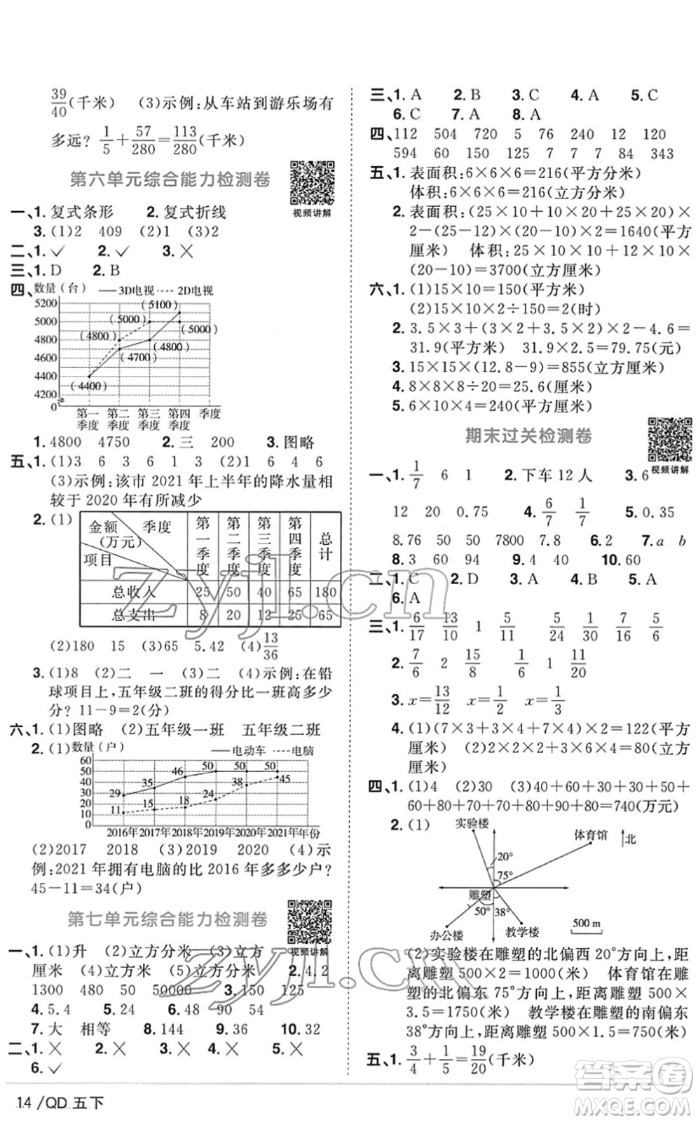 江西教育出版社2022陽光同學課時優(yōu)化作業(yè)五年級數(shù)學下冊QD青島版答案