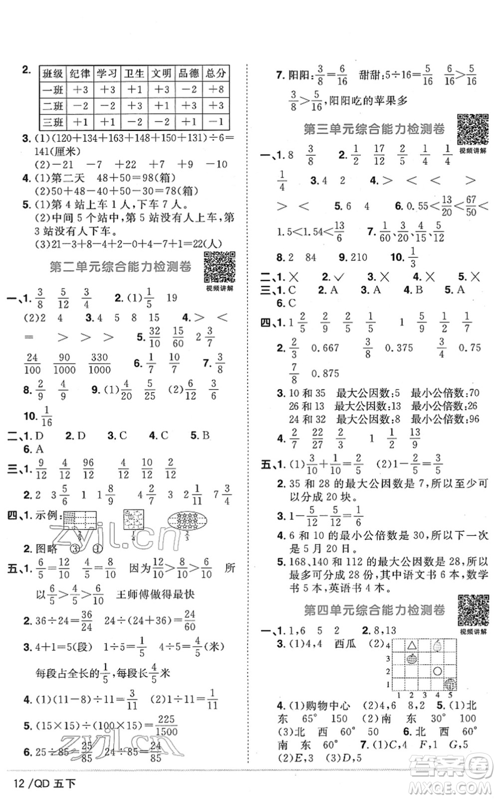 江西教育出版社2022陽光同學課時優(yōu)化作業(yè)五年級數(shù)學下冊QD青島版答案