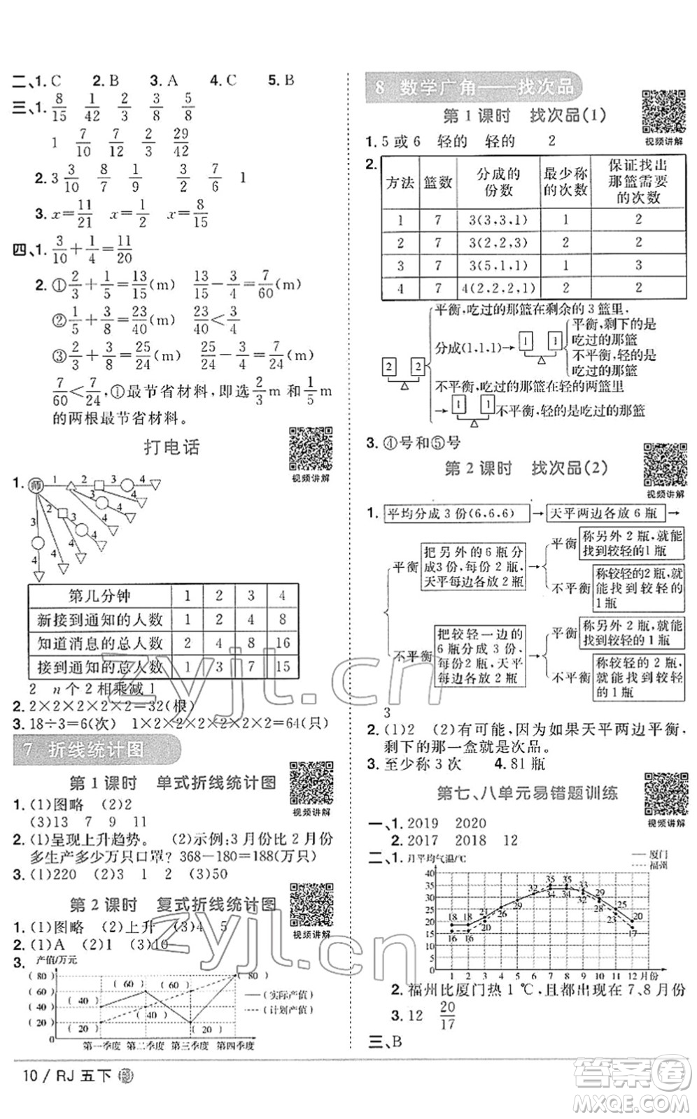 福建少年兒童出版社2022陽(yáng)光同學(xué)課時(shí)優(yōu)化作業(yè)五年級(jí)數(shù)學(xué)下冊(cè)RJ人教版福建專(zhuān)版答案