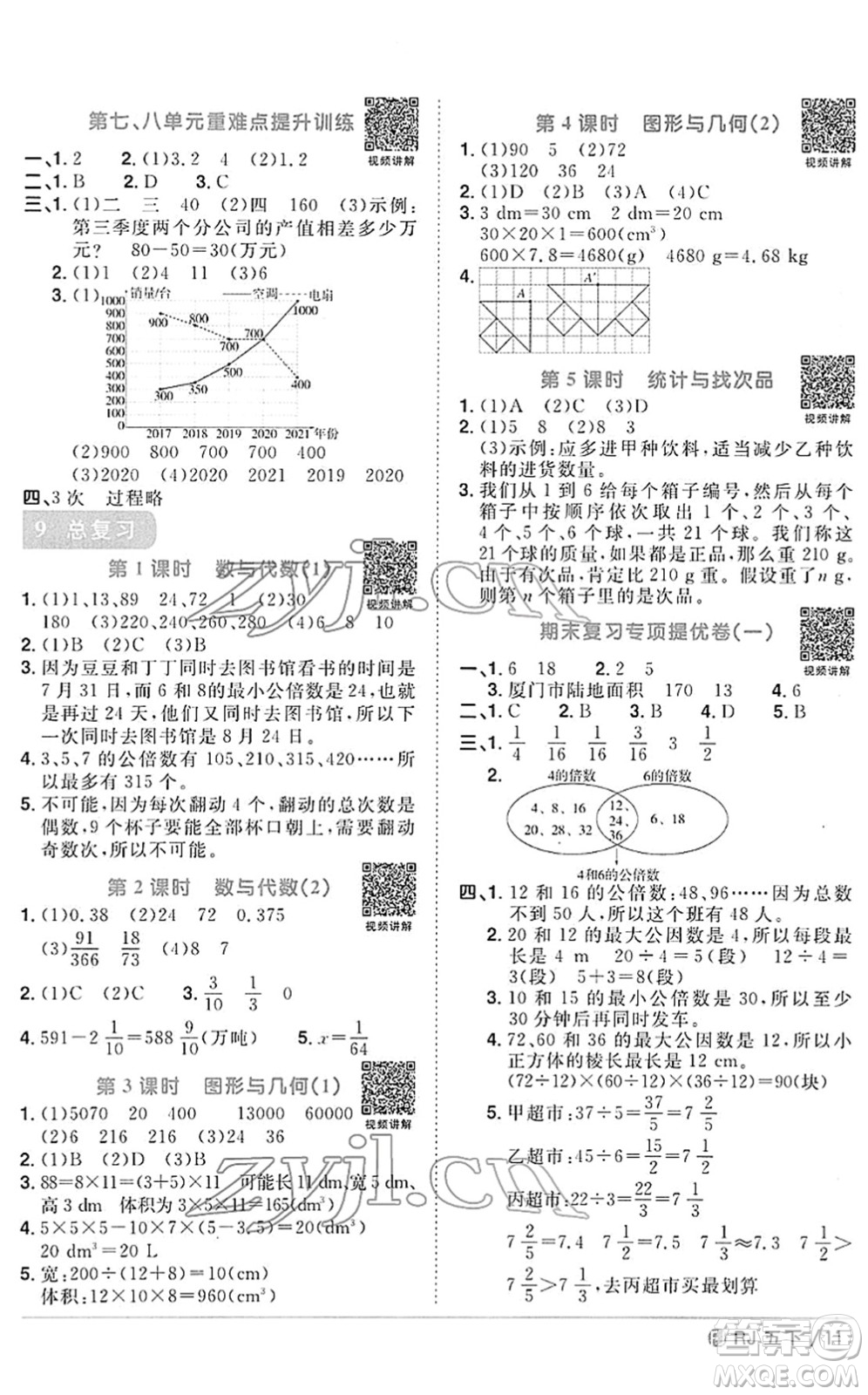 福建少年兒童出版社2022陽(yáng)光同學(xué)課時(shí)優(yōu)化作業(yè)五年級(jí)數(shù)學(xué)下冊(cè)RJ人教版福建專(zhuān)版答案