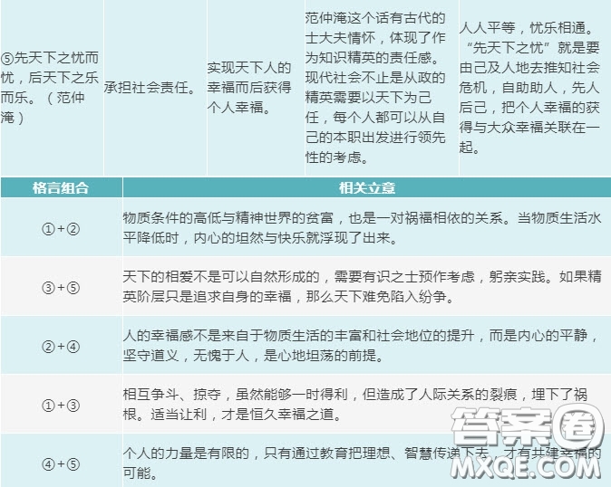 幸福大家談投稿作文800字 關(guān)于幸福大家談投稿的作文800字