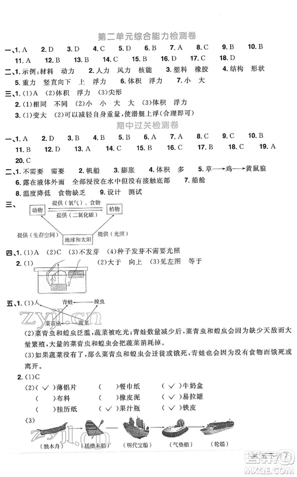 江西教育出版社2022陽光同學課時優(yōu)化作業(yè)五年級科學下冊JK教科版答案