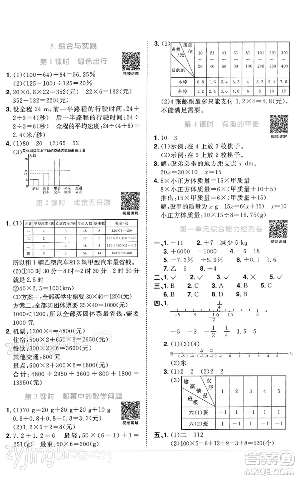 江西教育出版社2022陽(yáng)光同學(xué)課時(shí)優(yōu)化作業(yè)六年級(jí)數(shù)學(xué)下冊(cè)RJ人教版答案