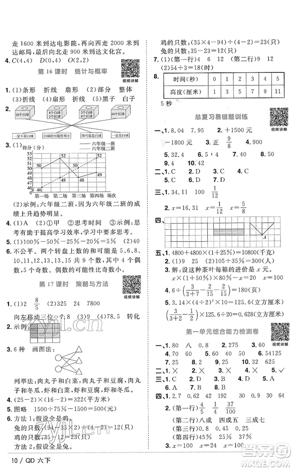 江西教育出版社2022陽光同學(xué)課時(shí)優(yōu)化作業(yè)六年級數(shù)學(xué)下冊QD青島版答案