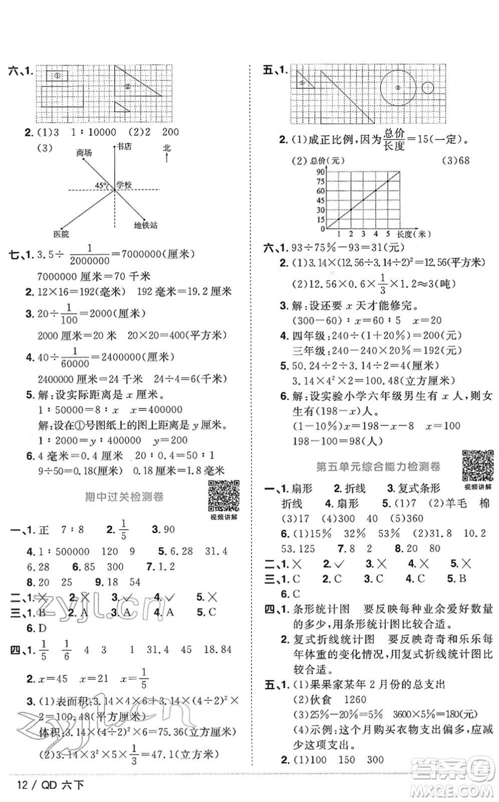 江西教育出版社2022陽光同學(xué)課時(shí)優(yōu)化作業(yè)六年級數(shù)學(xué)下冊QD青島版答案