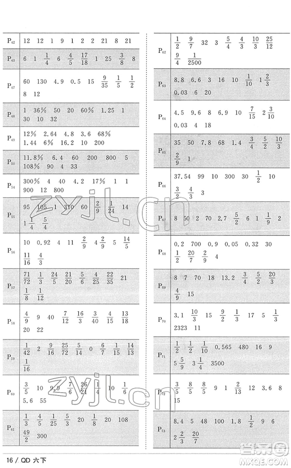 江西教育出版社2022陽光同學(xué)課時(shí)優(yōu)化作業(yè)六年級數(shù)學(xué)下冊QD青島版答案