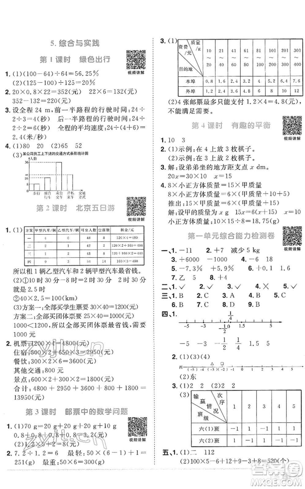 江西教育出版社2022陽光同學課時優(yōu)化作業(yè)六年級數(shù)學下冊RJ人教版菏澤專版答案