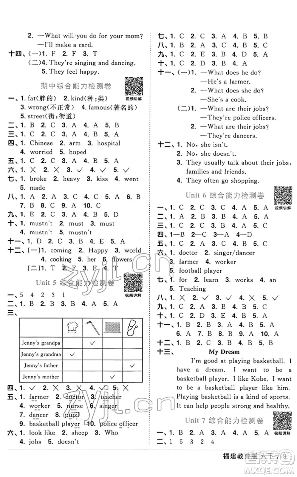 江西教育出版社2022陽(yáng)光同學(xué)課時(shí)優(yōu)化作業(yè)六年級(jí)英語(yǔ)下冊(cè)福建教育版答案