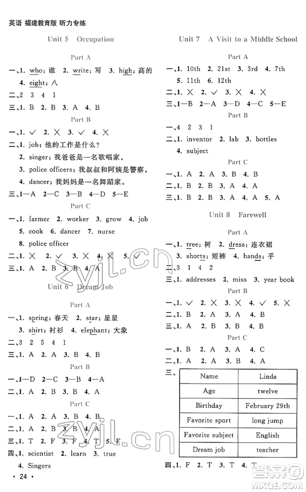 江西教育出版社2022陽(yáng)光同學(xué)課時(shí)優(yōu)化作業(yè)六年級(jí)英語(yǔ)下冊(cè)福建教育版答案