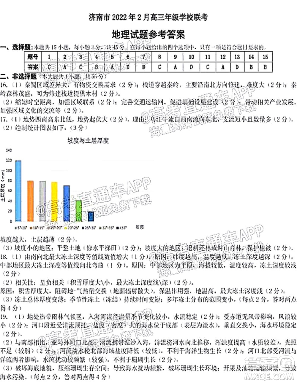 2022年濟南十一校高三年級2月學(xué)校聯(lián)考地理試題及答案