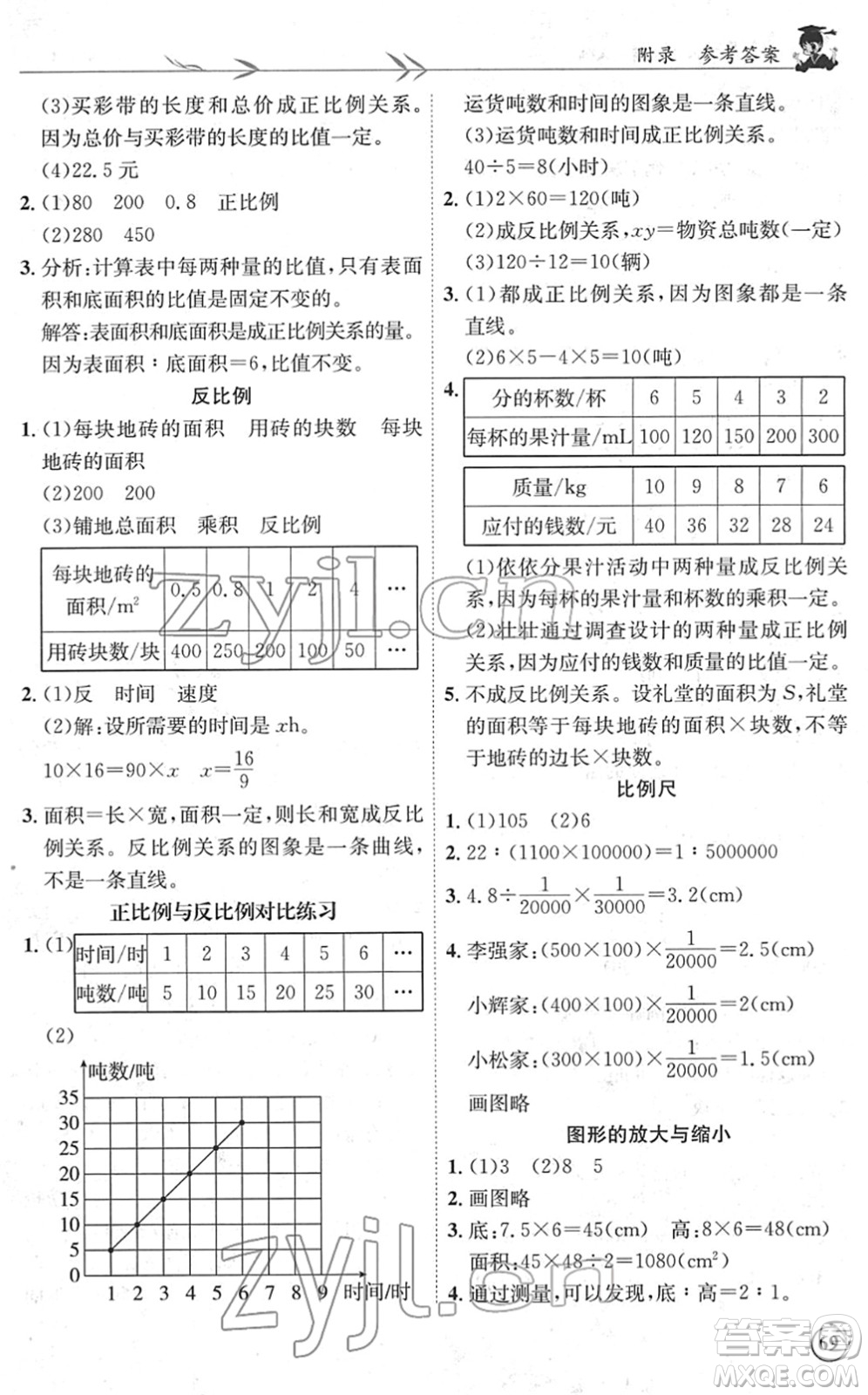 龍門書局2022黃岡小狀元解決問題天天練六年級數(shù)學(xué)下冊R人教版答案