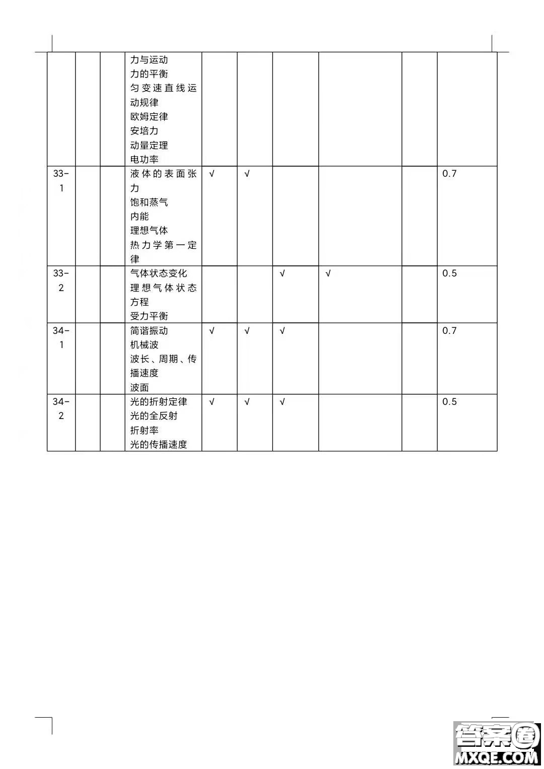 四川省大數(shù)據(jù)精準(zhǔn)教學(xué)聯(lián)盟2019級高三第一次統(tǒng)一監(jiān)測理科綜合試題及答案