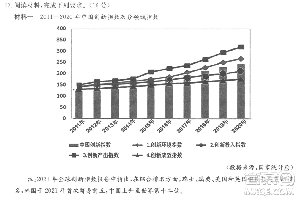 2022屆高三第二次聯(lián)合測(cè)評(píng)政治試卷及答案