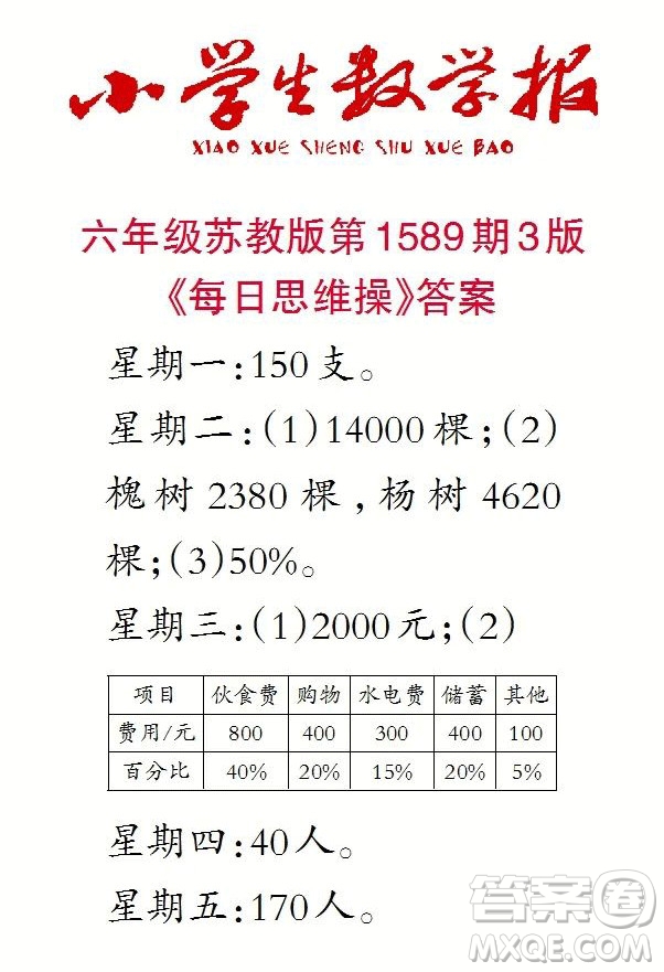 2022年小學生數(shù)學報六年級下學期第1589期答案