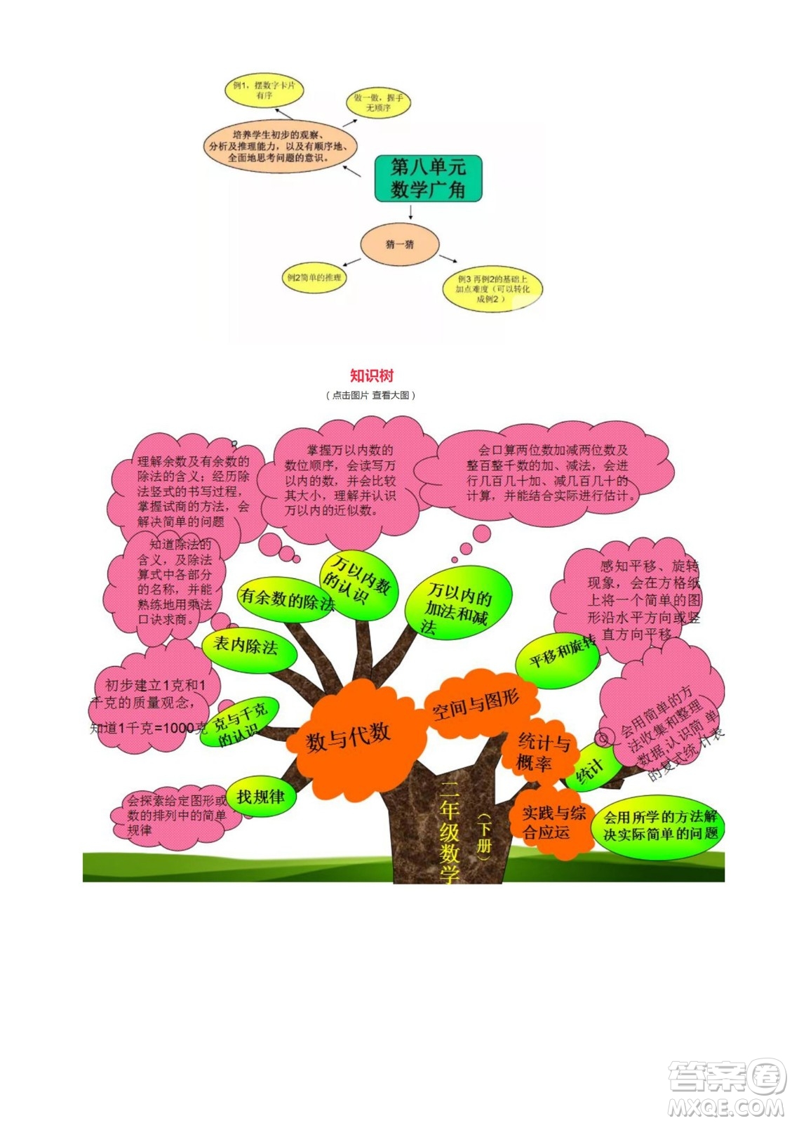 2022二年級下冊數(shù)學(xué)人教版思維導(dǎo)圖