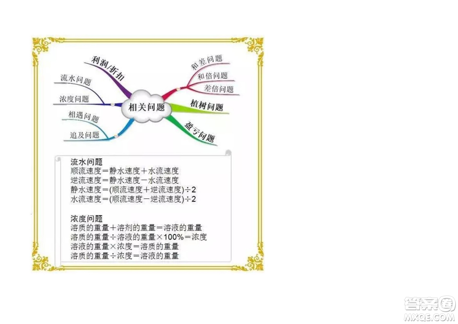 2022六年級(jí)下冊(cè)數(shù)學(xué)人教版思維導(dǎo)圖