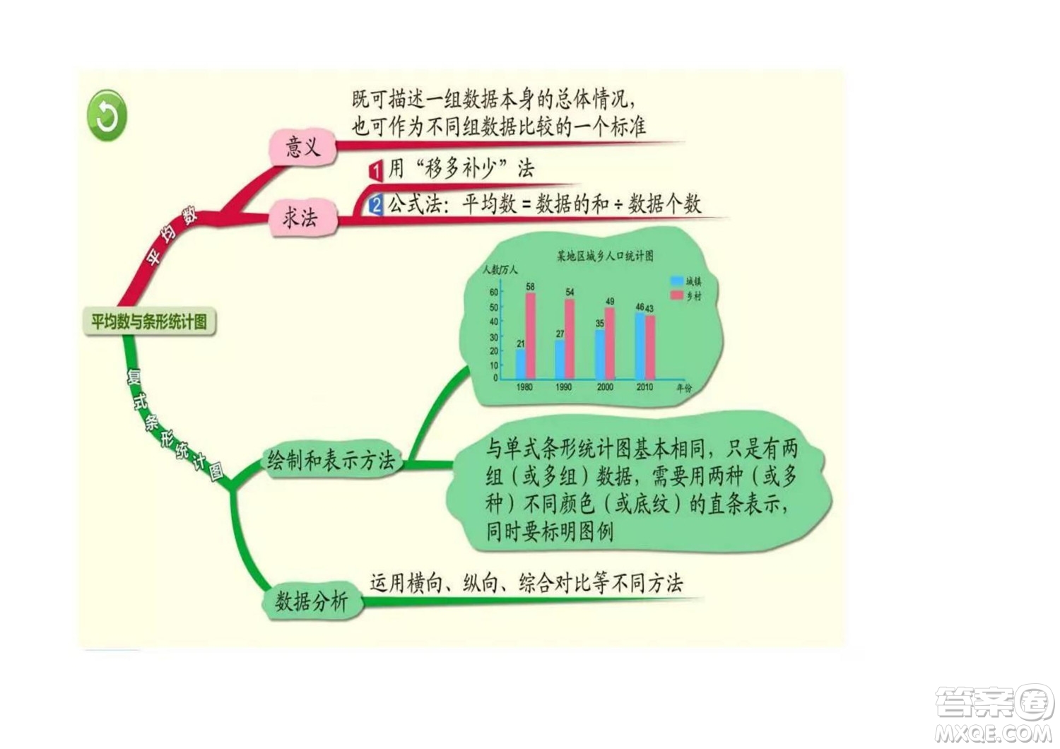 2022四年級下冊數(shù)學(xué)人教版思維導(dǎo)圖