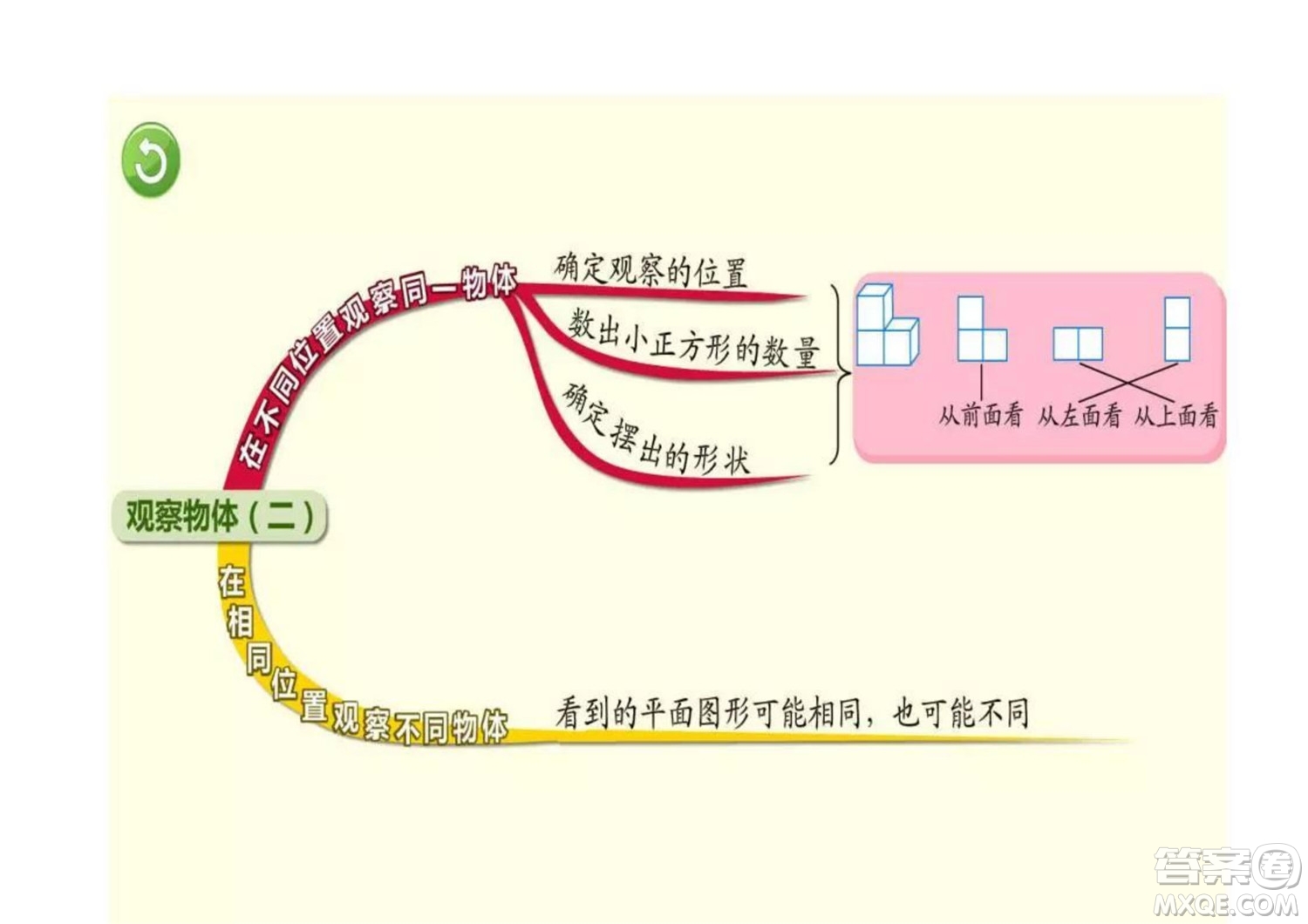 2022四年級下冊數(shù)學(xué)人教版思維導(dǎo)圖