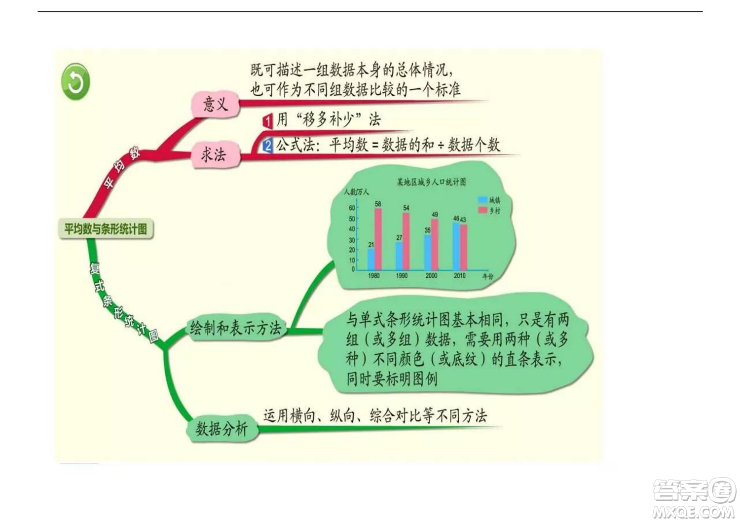 2022五年級下冊數(shù)學(xué)人教版思維導(dǎo)圖