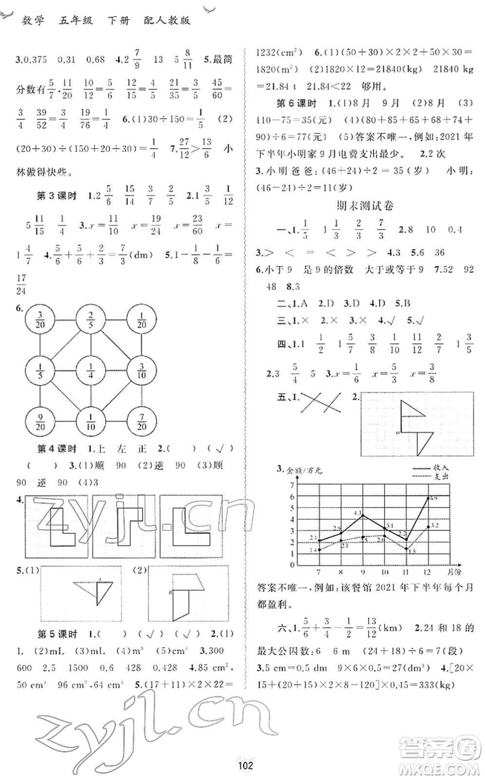 廣西教育出版社2022新課程學(xué)習(xí)與測評同步學(xué)習(xí)五年級數(shù)學(xué)下冊人教版答案