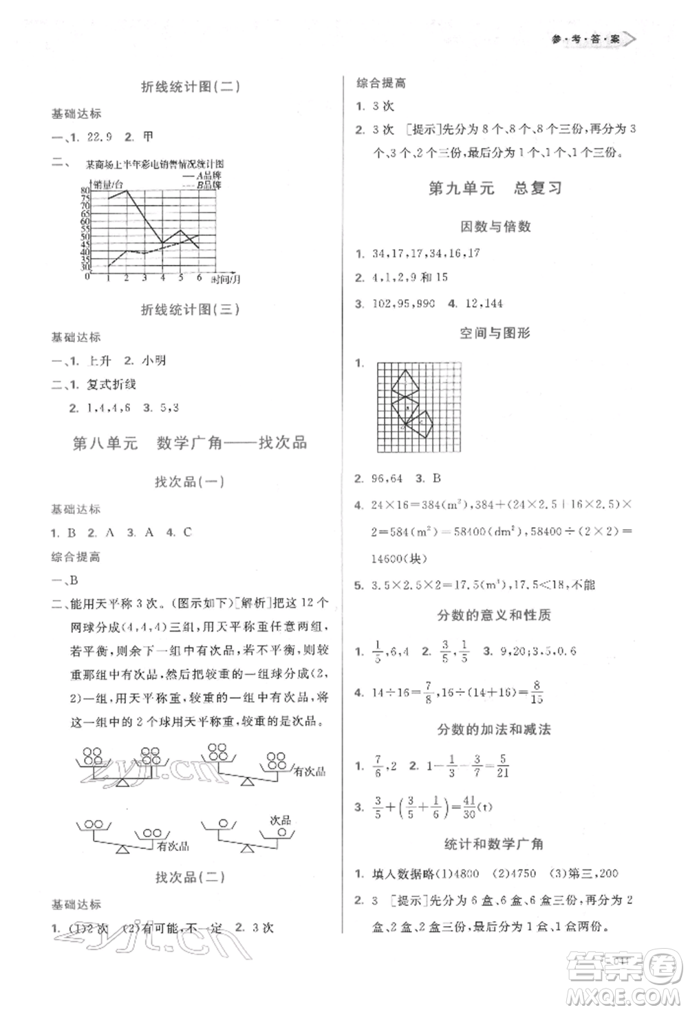 天津教育出版社2022學(xué)習(xí)質(zhì)量監(jiān)測(cè)五年級(jí)數(shù)學(xué)下冊(cè)人教版參考答案