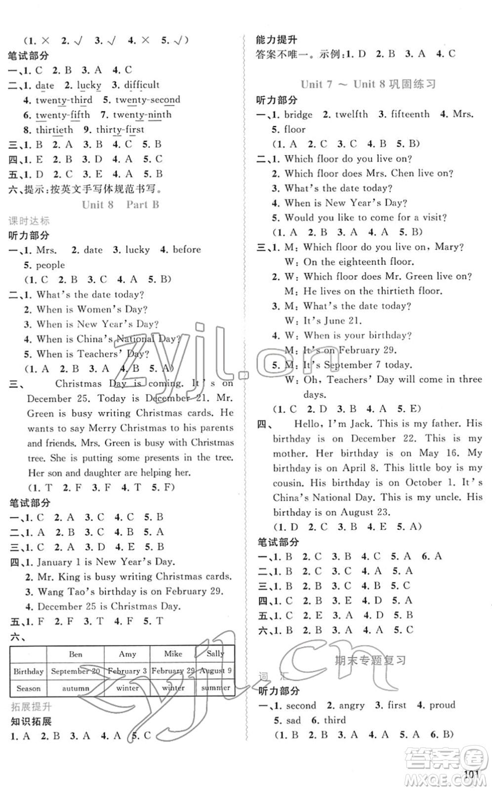 廣西教育出版社2022新課程學(xué)習(xí)與測評同步學(xué)習(xí)五年級英語下冊福建教育版答案