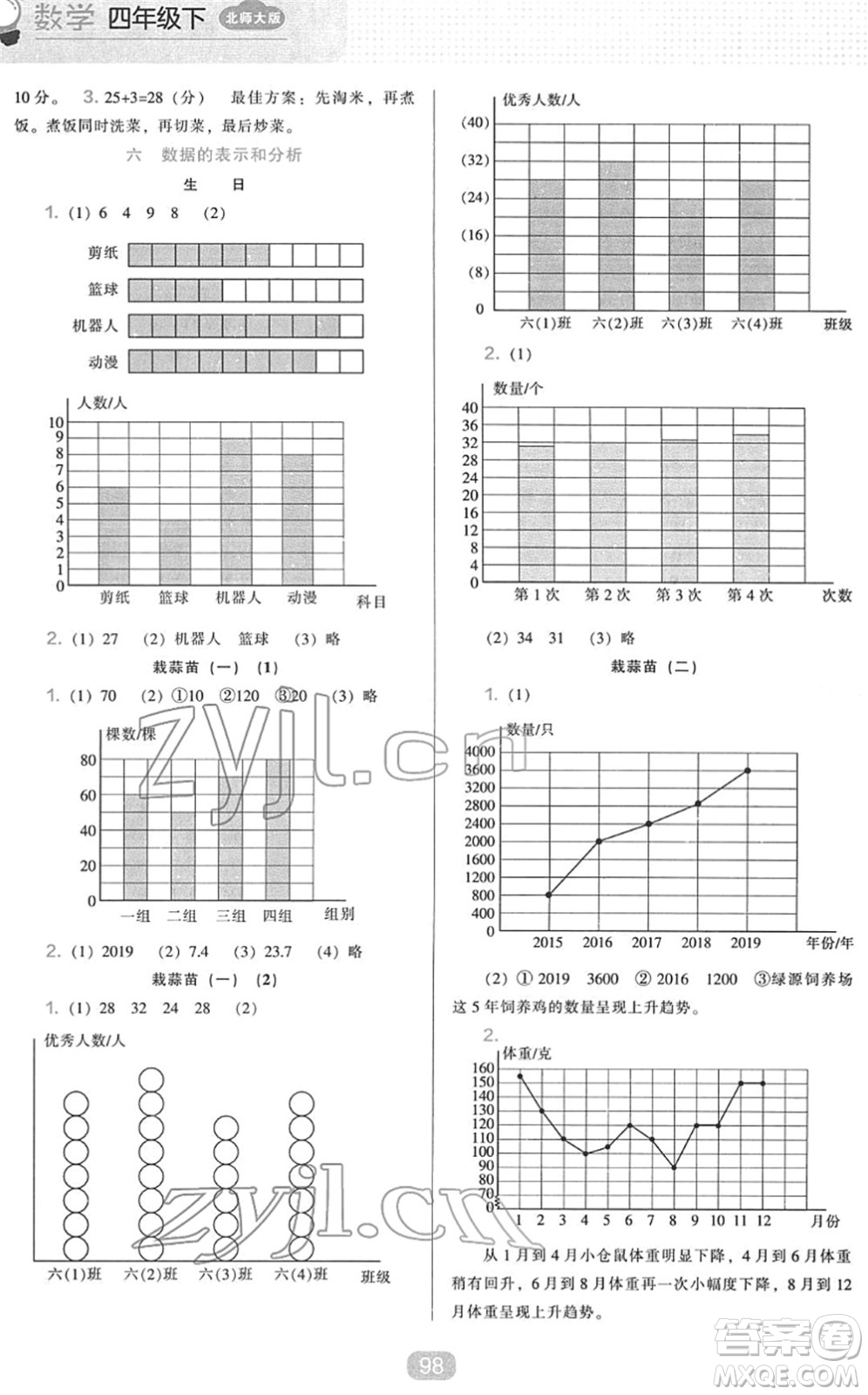 遼海出版社2022新課程能力培養(yǎng)四年級數(shù)學(xué)下冊北師大版答案