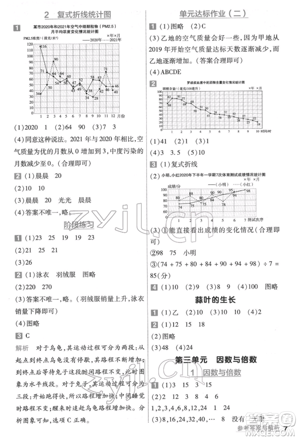 南京師范大學(xué)出版社2022一遍過(guò)五年級(jí)數(shù)學(xué)下冊(cè)蘇教版參考答案