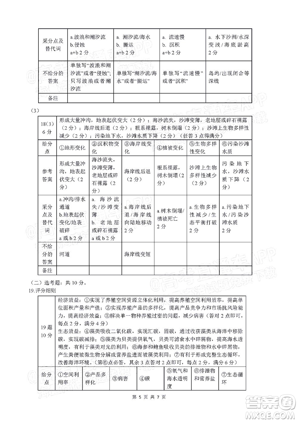 2022年汕頭市普通高考第一次模擬考試試題地理答案