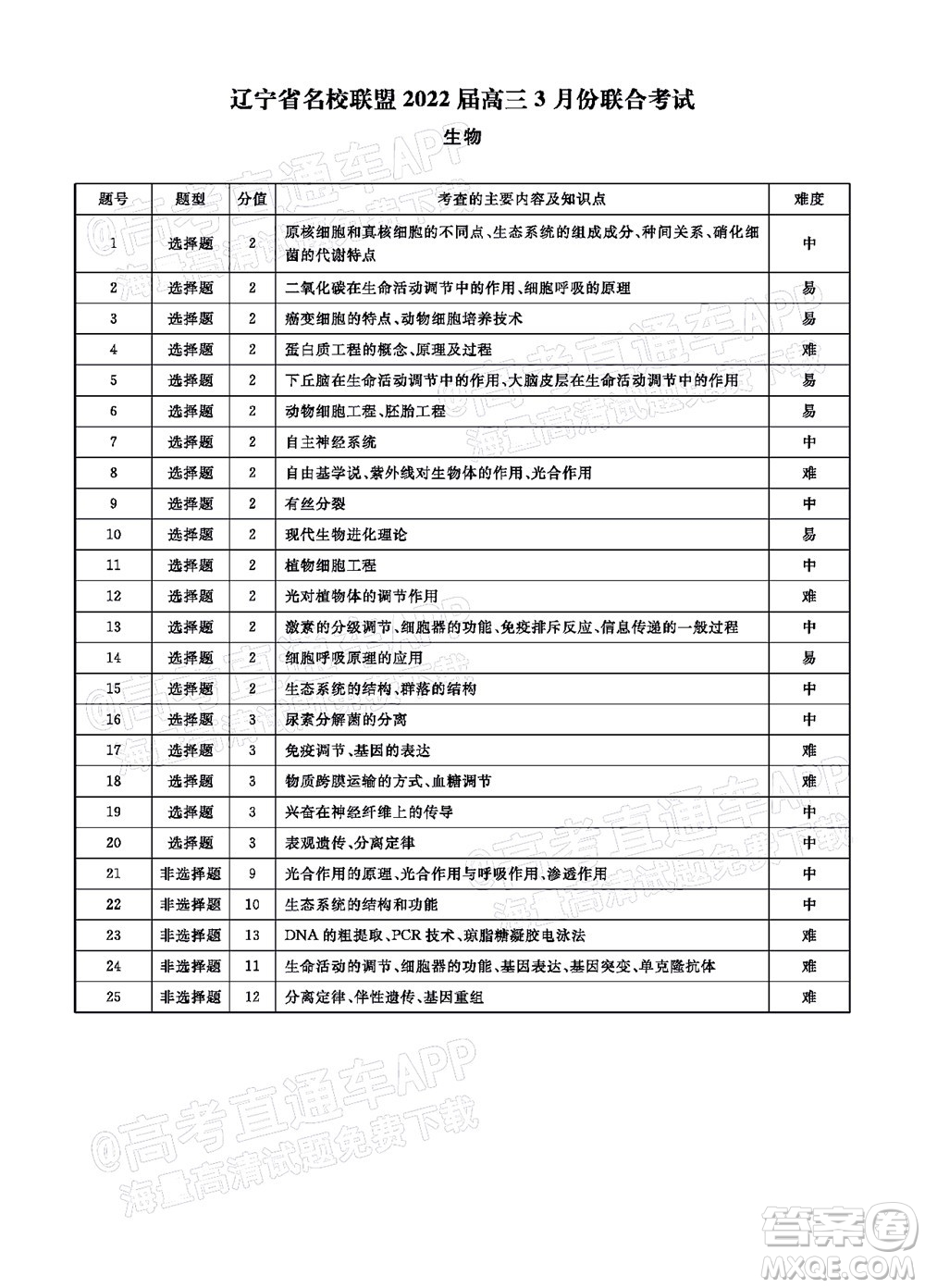 遼寧省名校聯(lián)盟2022屆高三3月份聯(lián)合考試生物試題及答案