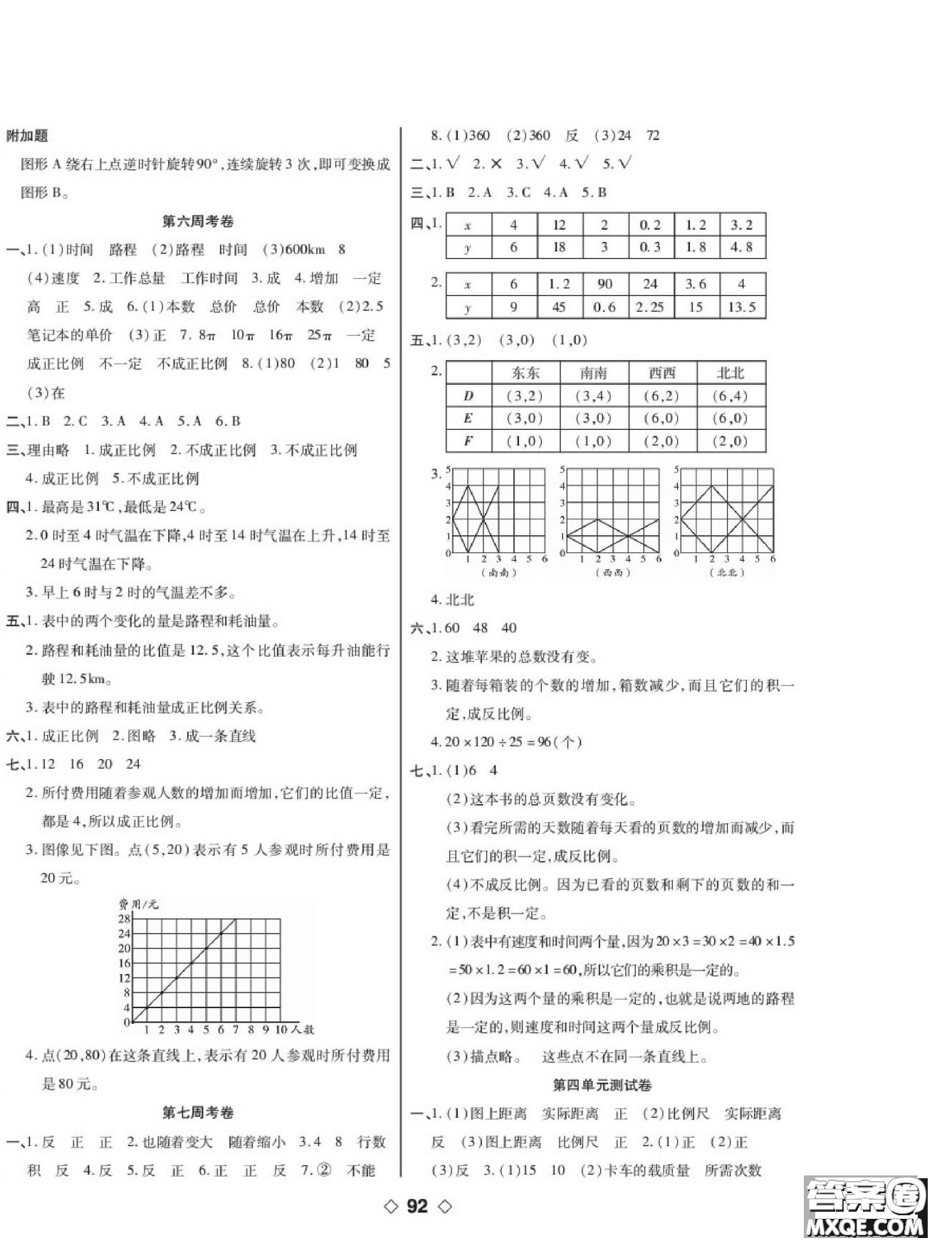 世界圖書(shū)出版公司2022考易百分百周末提優(yōu)訓(xùn)練數(shù)學(xué)6年級(jí)下BS北師版答案