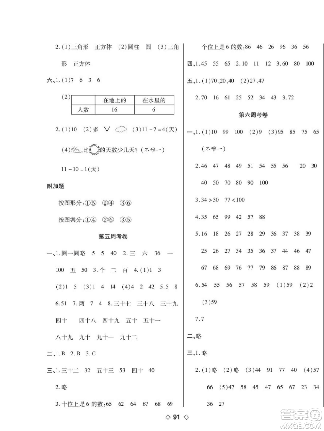 世界圖書出版公司2022考易百分百周末提優(yōu)訓練數(shù)學1年級下RJ人教版答案