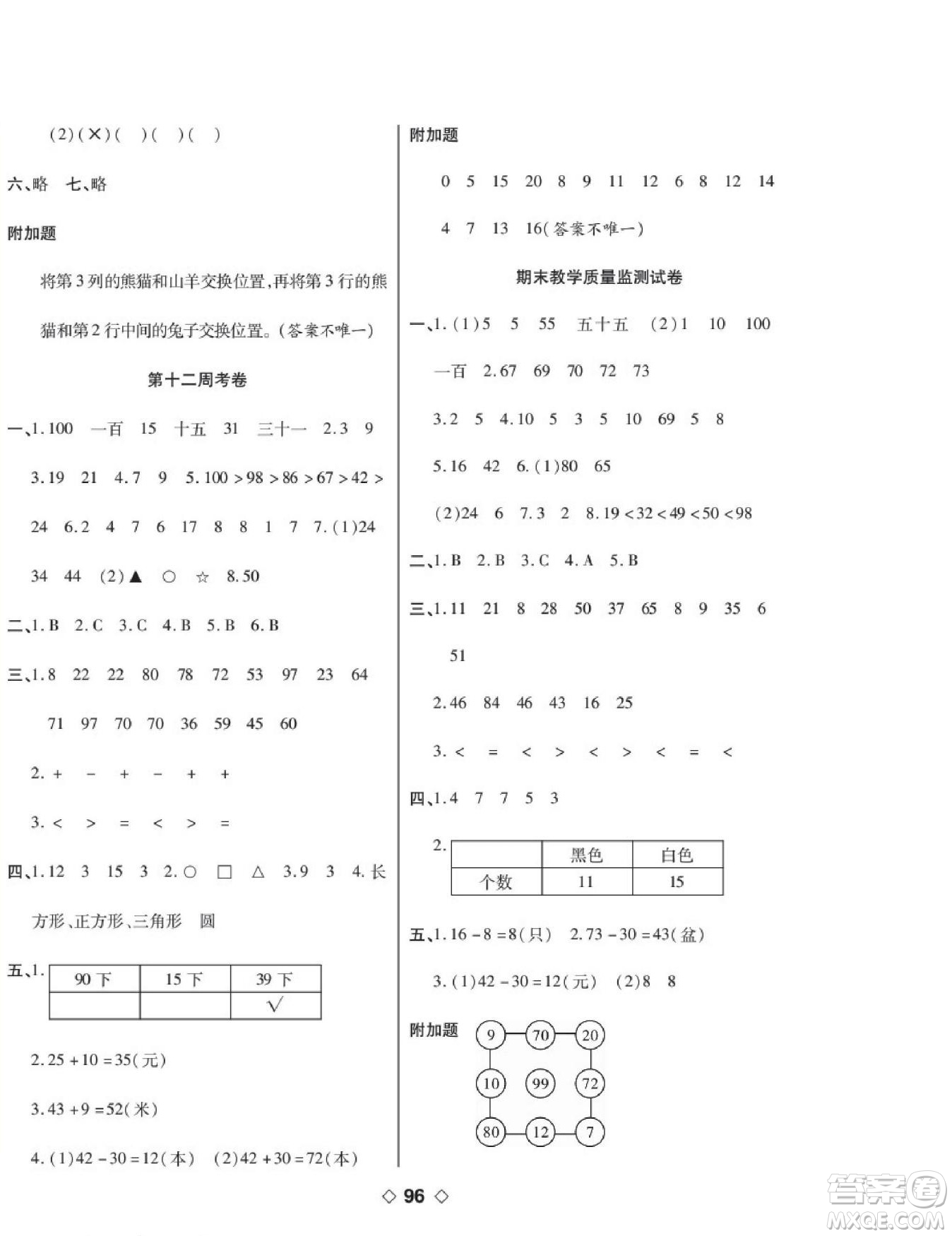 世界圖書出版公司2022考易百分百周末提優(yōu)訓練數(shù)學1年級下RJ人教版答案