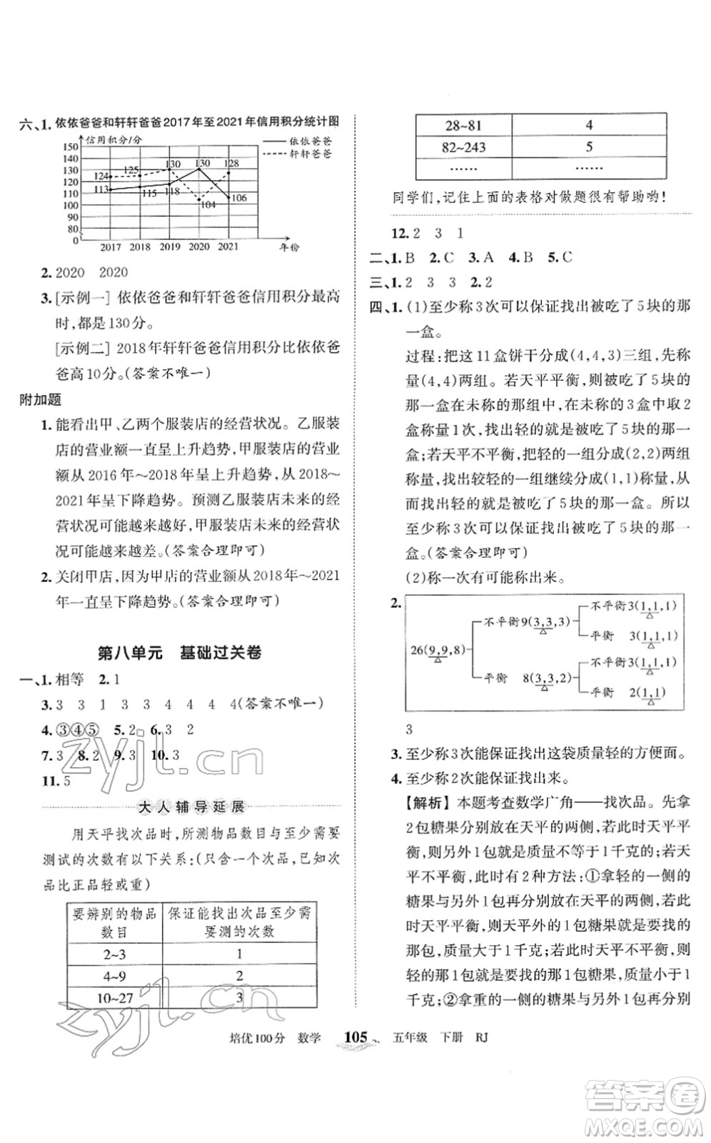 江西人民出版社2022王朝霞培優(yōu)100分五年級(jí)數(shù)學(xué)下冊(cè)RJ人教版答案