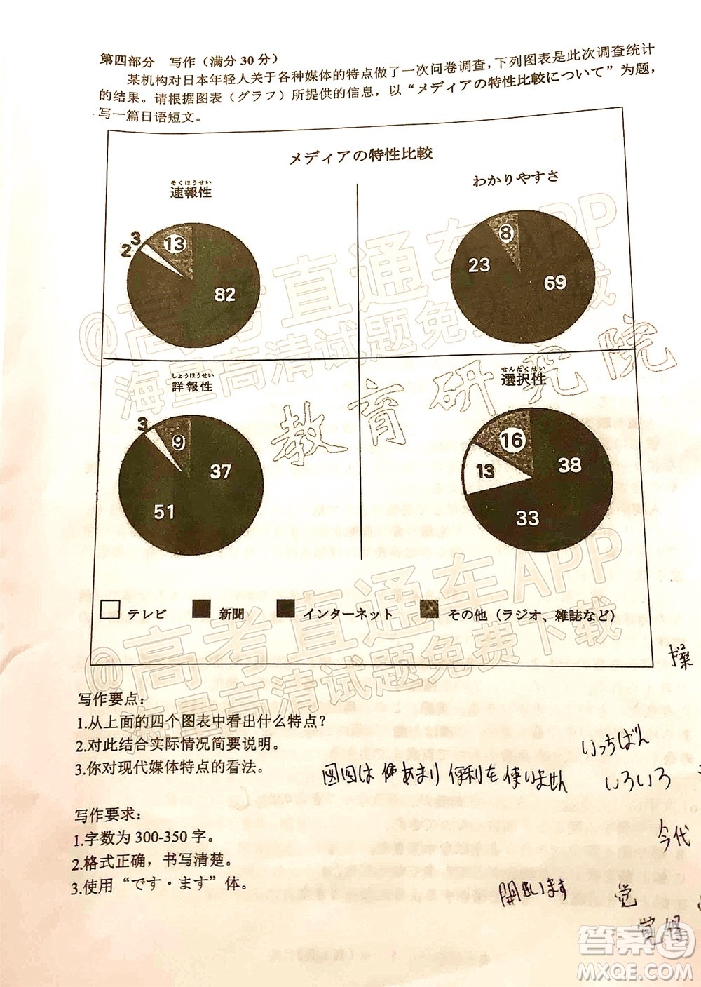 2022年3月福州市高中畢業(yè)班質(zhì)量檢測日語試題及答案