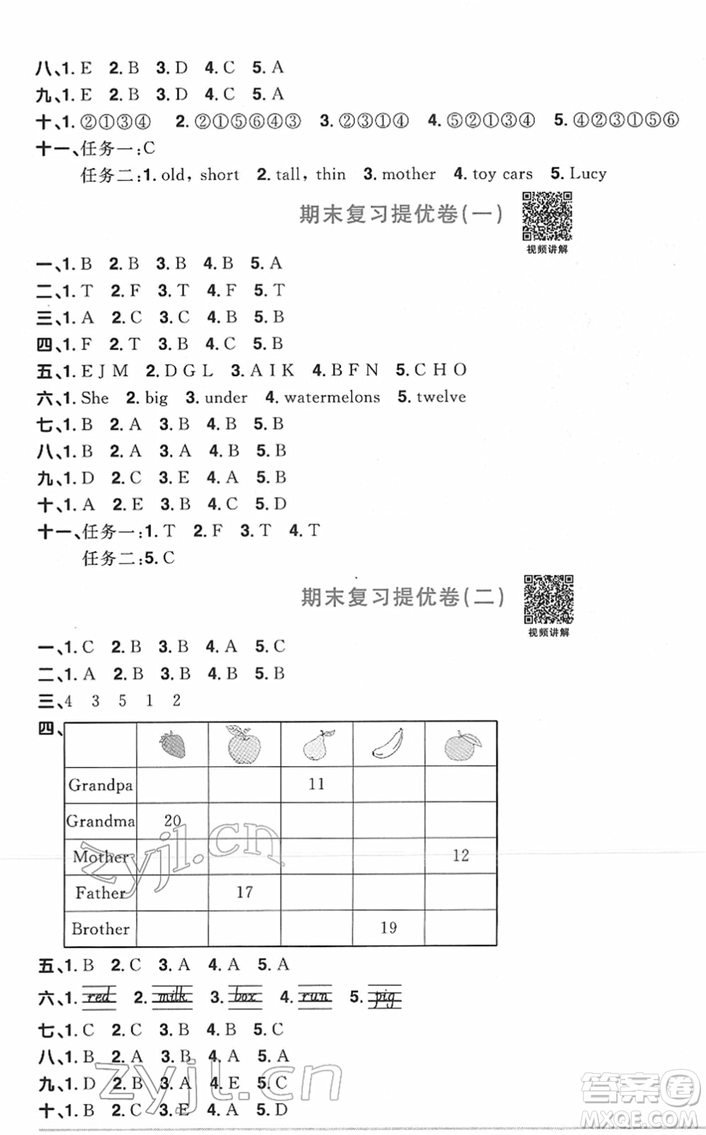 江西教育出版社2022陽光同學一線名師全優(yōu)好卷單元標準卷+期末復習卷三年級英語下冊PEP版答案