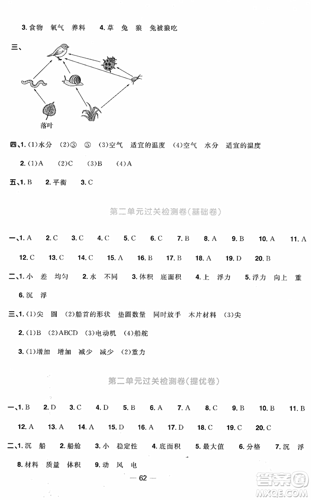 江西教育出版社2022陽光同學(xué)一線名師全優(yōu)好卷單元標(biāo)準(zhǔn)卷+期末復(fù)習(xí)卷五年級(jí)科學(xué)下冊JK教科版答案