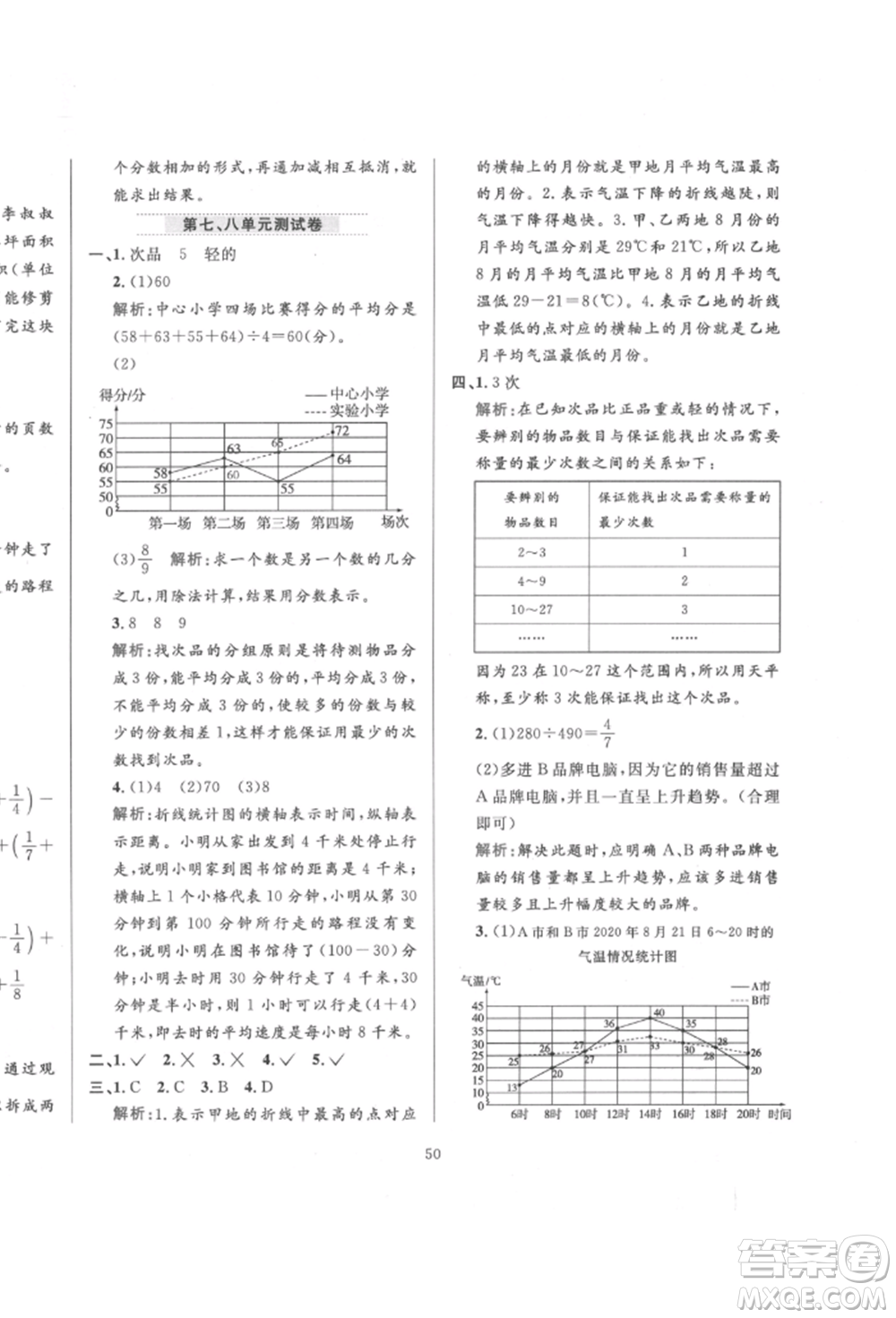 陜西人民教育出版社2022小學(xué)教材全練五年級數(shù)學(xué)下冊人教版參考答案