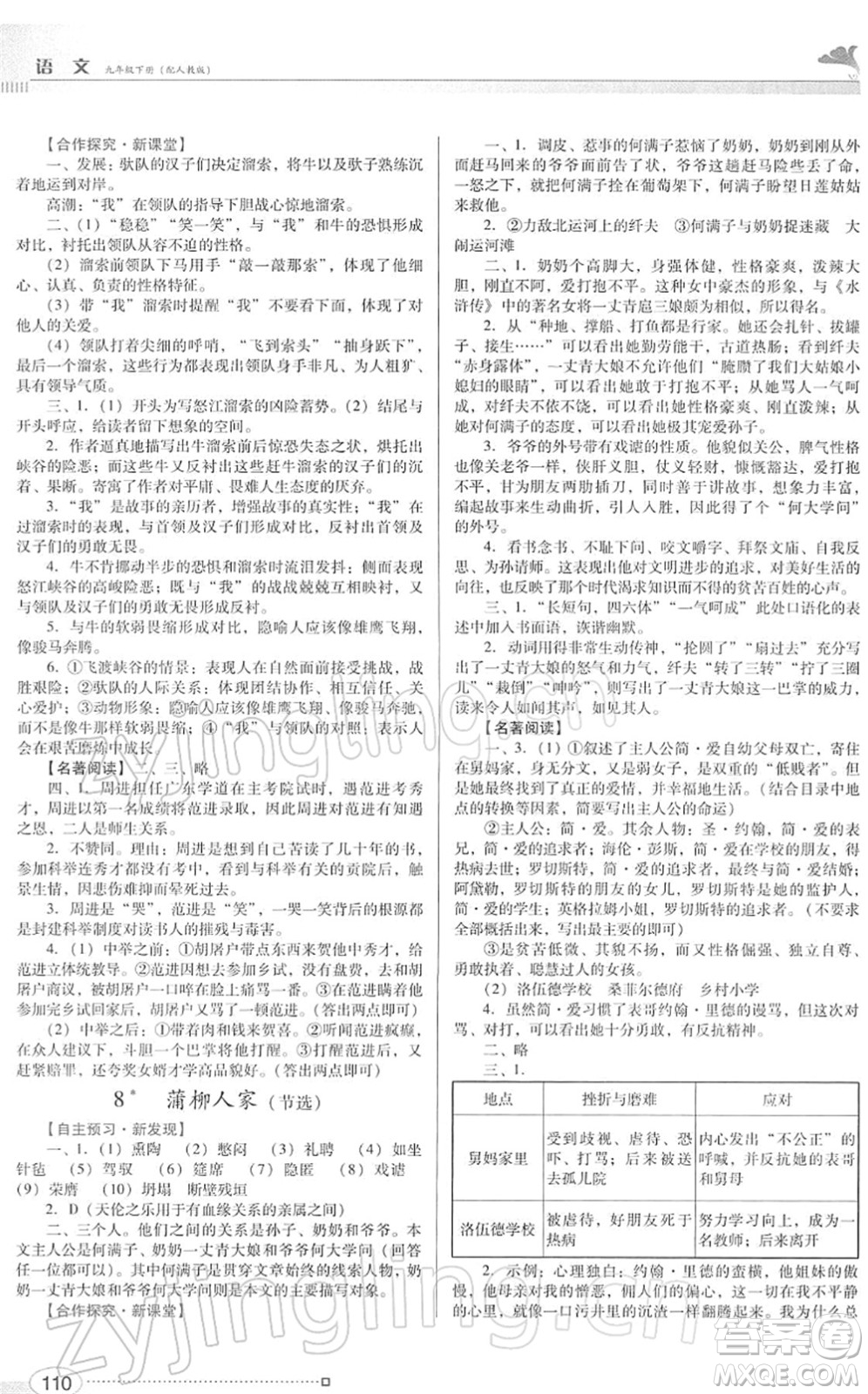 廣東教育出版社2022南方新課堂金牌學(xué)案九年級(jí)語(yǔ)文下冊(cè)人教版答案