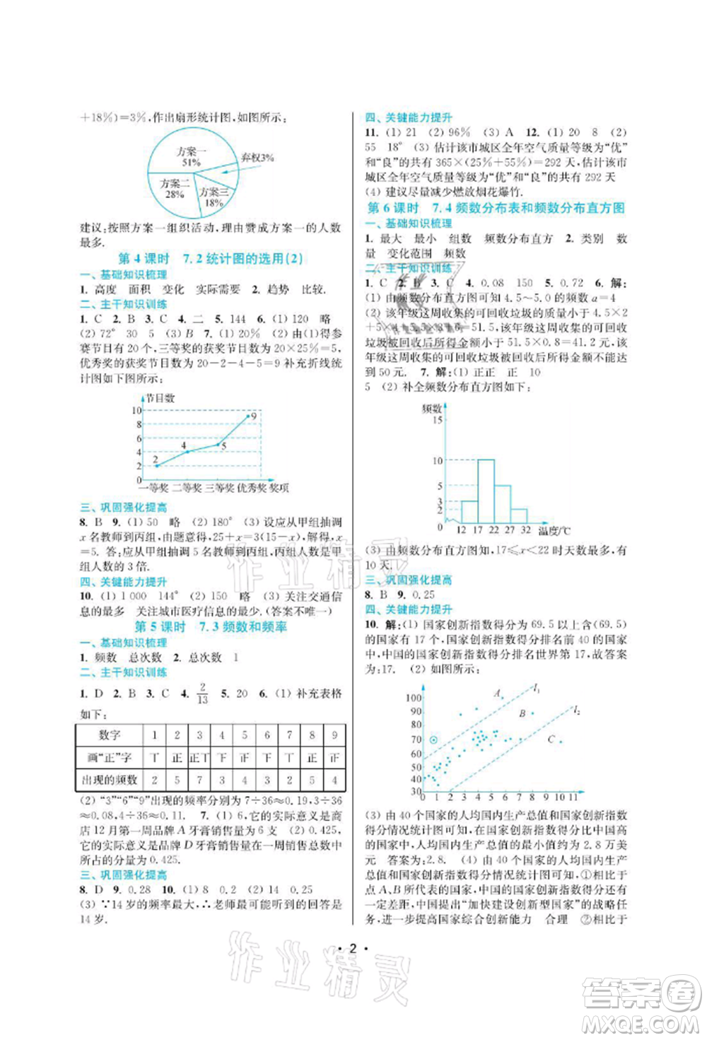 江蘇鳳凰美術(shù)出版社2022創(chuàng)新課時作業(yè)本八年級數(shù)學(xué)下冊蘇科版蘇州專版參考答案