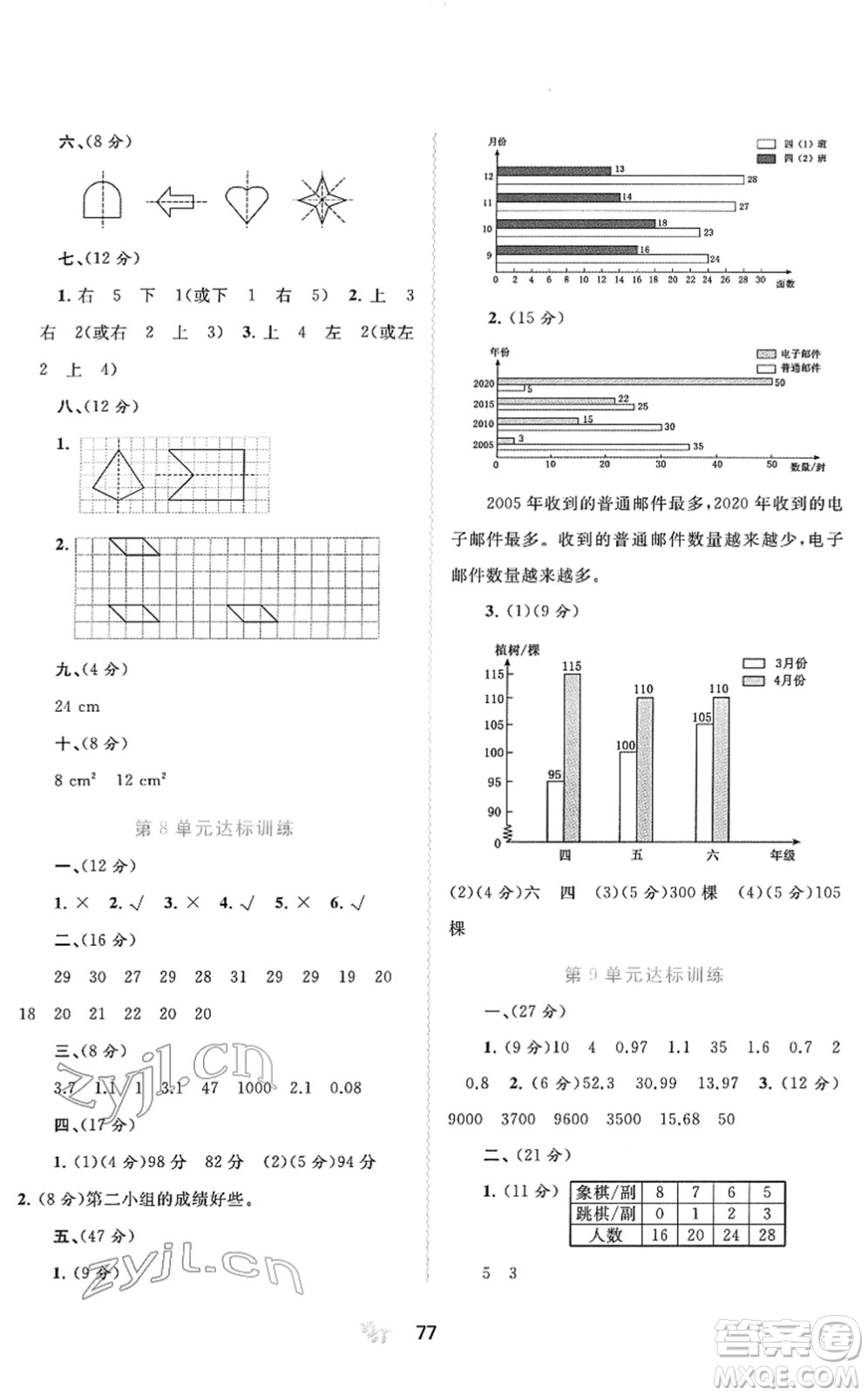 廣西教育出版社2022新課程學(xué)習(xí)與測(cè)評(píng)單元雙測(cè)四年級(jí)數(shù)學(xué)下冊(cè)A人教版答案