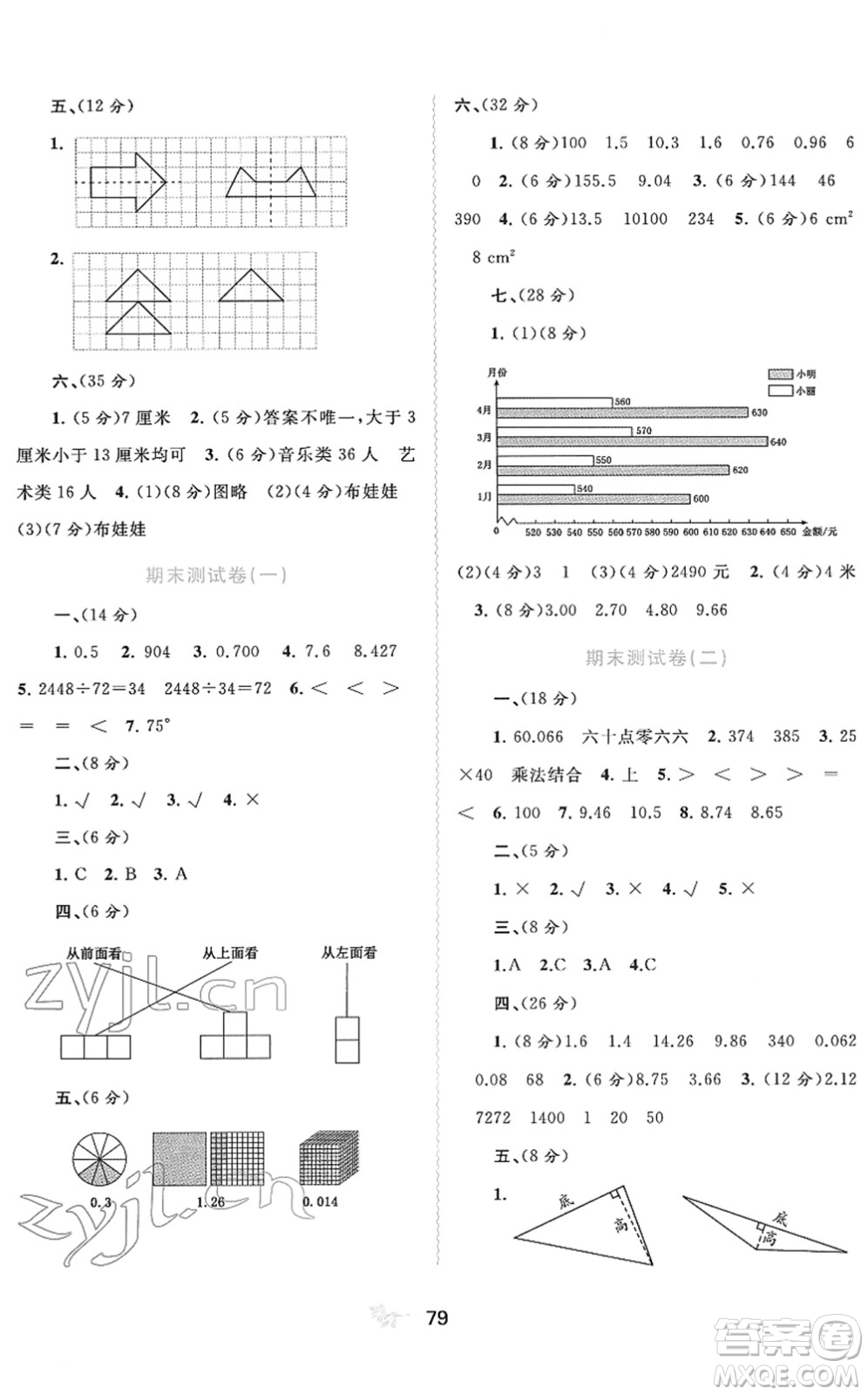 廣西教育出版社2022新課程學(xué)習(xí)與測(cè)評(píng)單元雙測(cè)四年級(jí)數(shù)學(xué)下冊(cè)A人教版答案