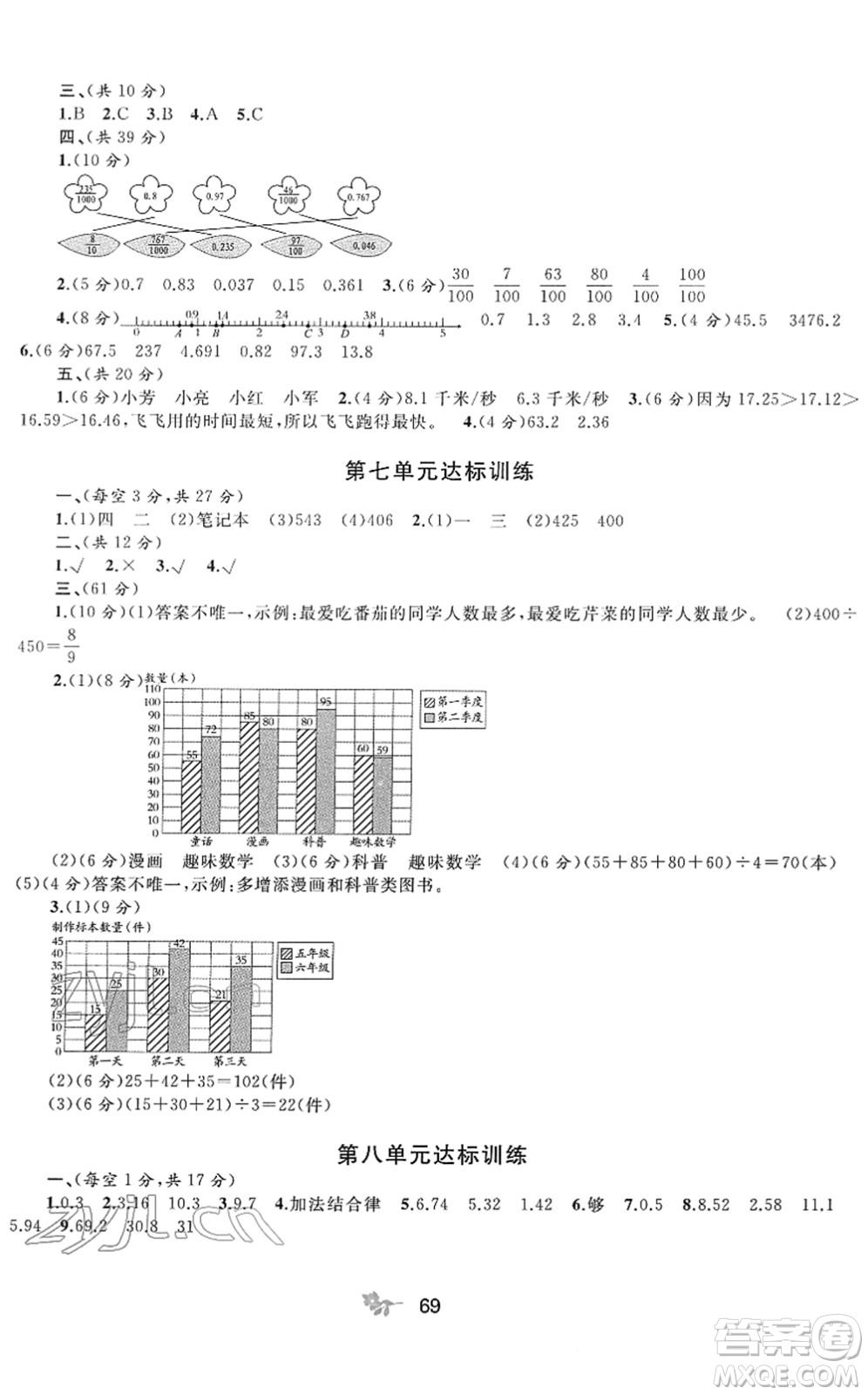 廣西教育出版社2022新課程學習與測評單元雙測四年級數(shù)學下冊C冀教版答案