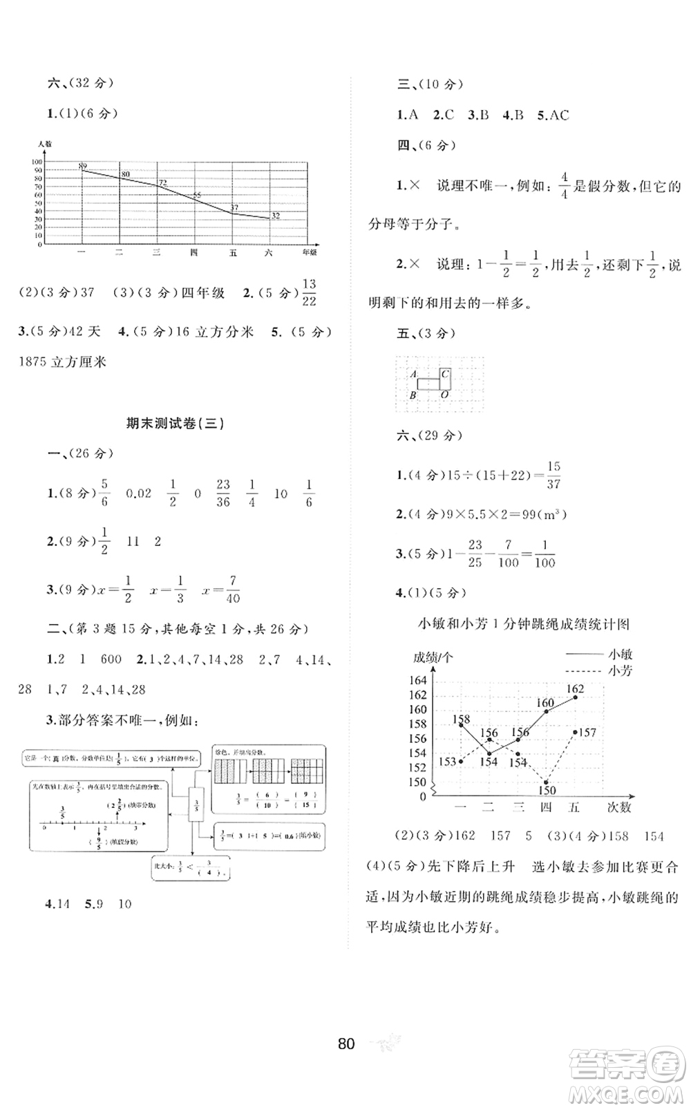 廣西教育出版社2022新課程學(xué)習(xí)與測評單元雙測五年級數(shù)學(xué)下冊A人教版答案