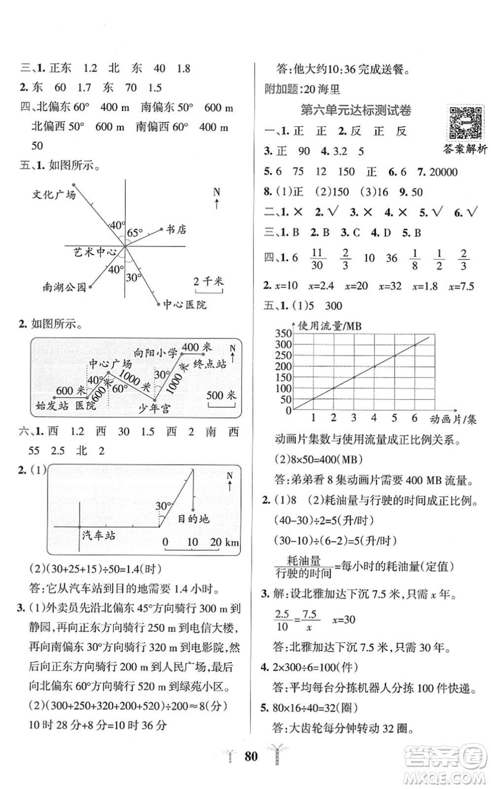 陜西師范大學出版總社2022小學學霸沖A卷六年級數(shù)學下冊SJ蘇教版答案