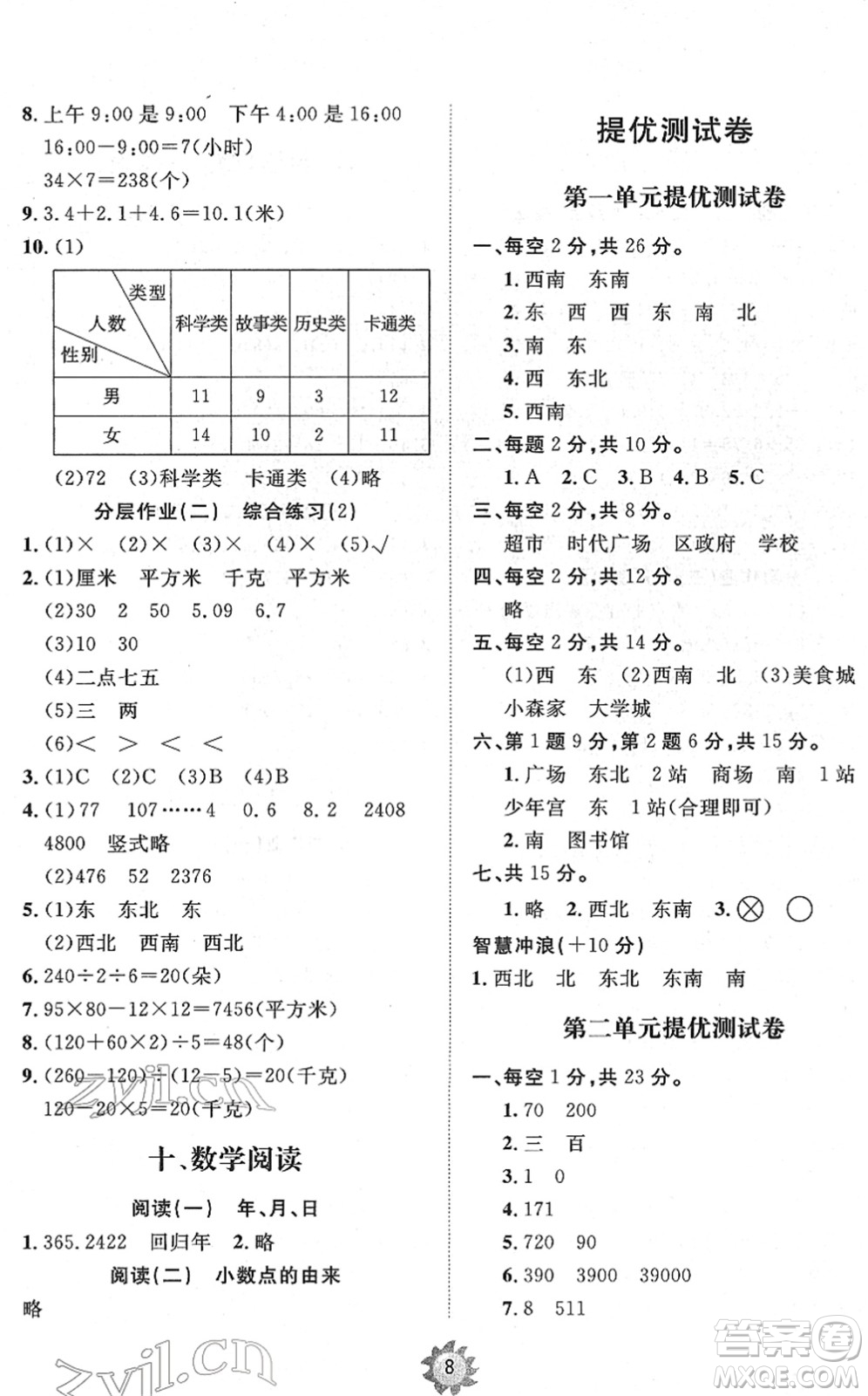 山東友誼出版社2022小學(xué)同步練習(xí)冊提優(yōu)測試卷三年級數(shù)學(xué)下冊人教版答案