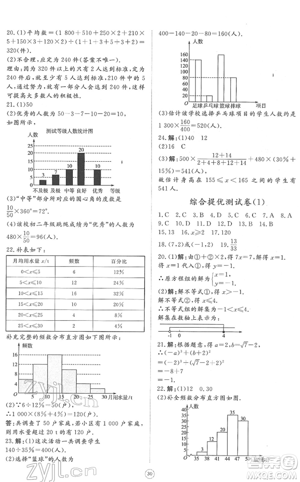 山東友誼出版社2022初中同步練習(xí)冊提優(yōu)測試卷七年級數(shù)學(xué)下冊人教版答案